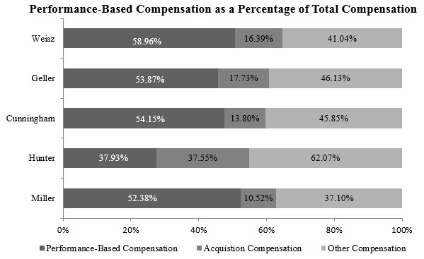 performancebasedcompa01.jpg